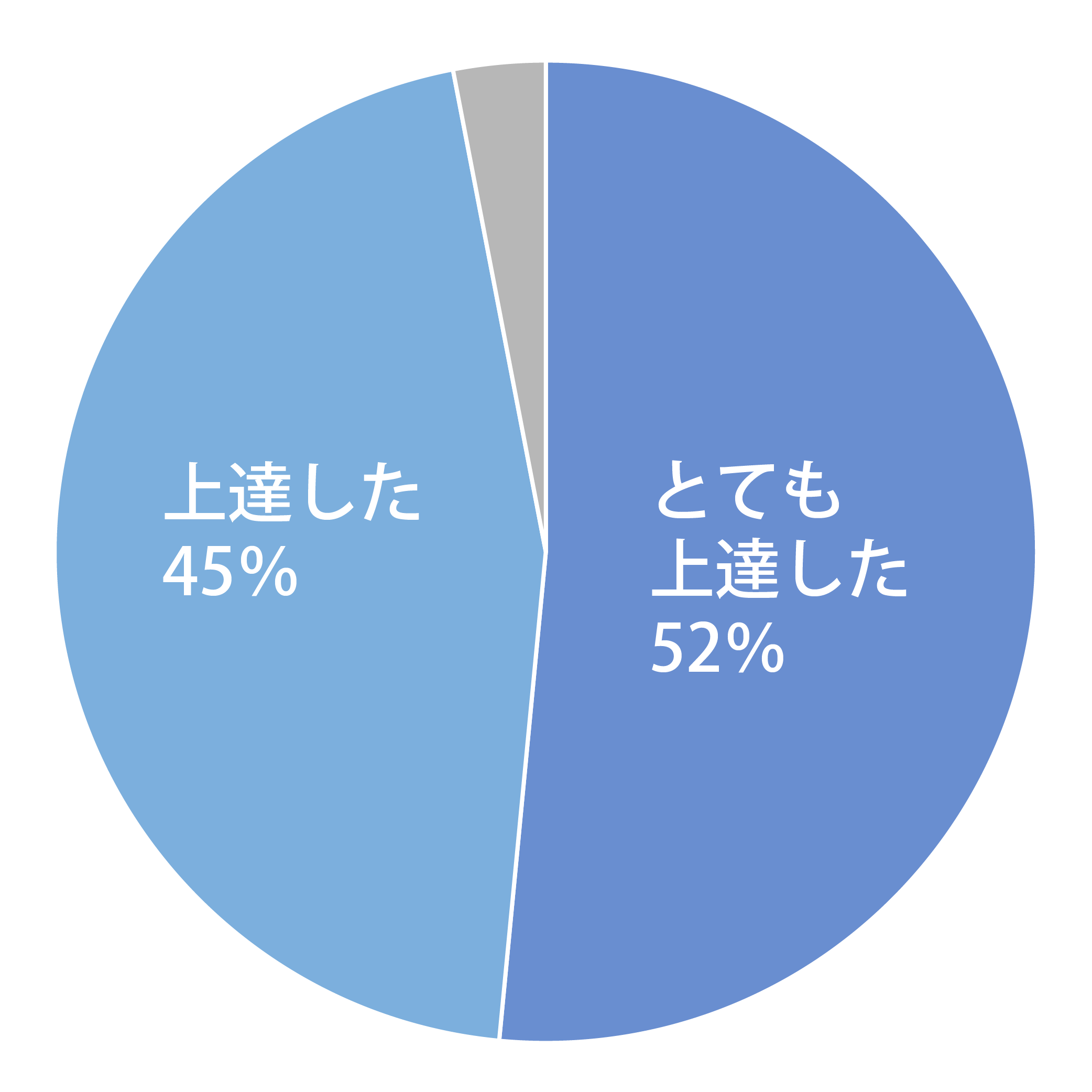 卓球の個人レッスン