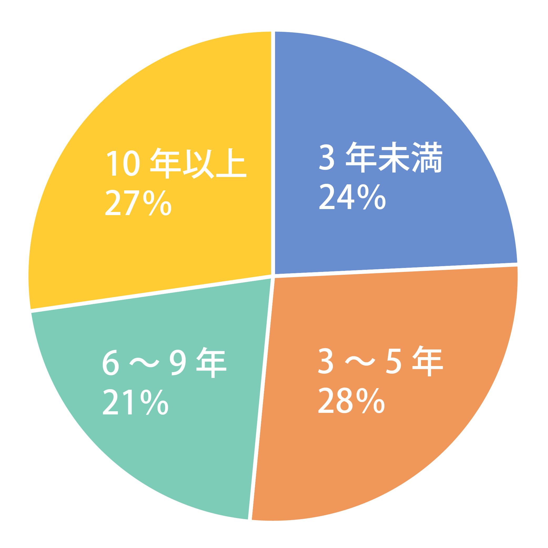 卓球のジュニア教室